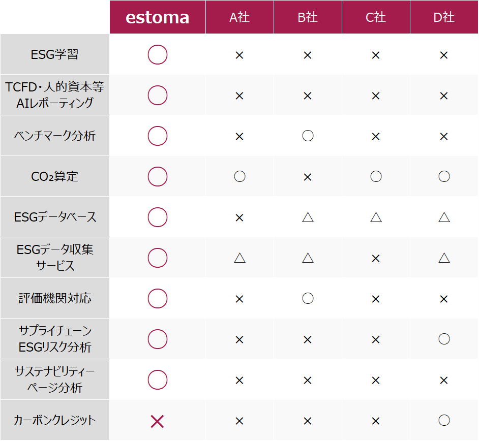 estoma_compare_smartphone