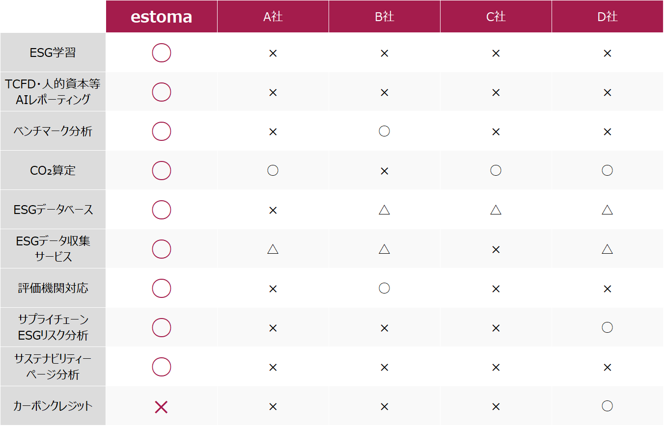 estoma_compare